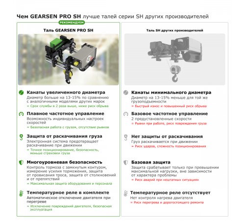 Таль электрическая канатная GEARSEN PRO SH 3,2т, 6м