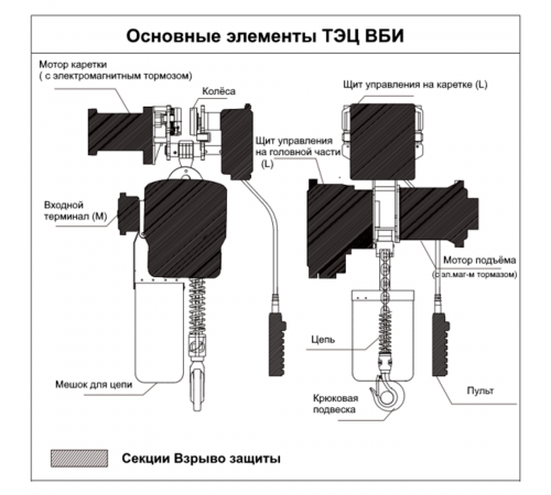 2т 12м таль цепная ТЭЦ ВБИ взрывозащищенная OCALIFT ENK 02-01S 380в передвижная